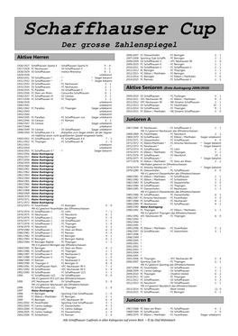 Zahlenspiegel Finals