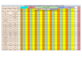 COVID -19 HOSPITAL's BEDS AVAILABILITY STATUS in Ramgarh District As on 30.04.2021 at 03:00 PM NORMAL BEDS for BEDS with BPAP/HFNC ICU BEDS with VENTILATORS Total No