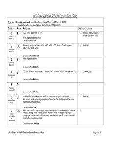 New Mexico Cliff Fern / WONE (Scientific Name/Common Name/National Code for Plants – USDA PLANTS) Criteria Rank Rationale Literature Citations 1 B S CO