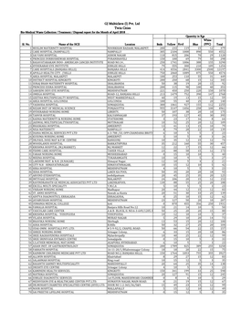 Twin Cities Bio-Medical Waste Collection / Treatment / Disposal Report for the Month of April 2018 Quantity in Kgs White Sl