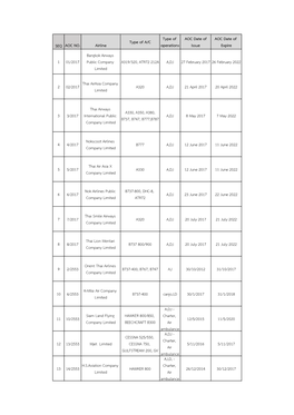 SEQ AOC NO. Airline Type of A/C Type of Operations AOC Date Of