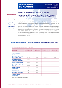 Nicos Anastasiades Re-Elected President of Cyprus