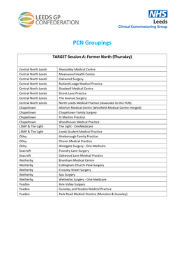 PCN Groupings