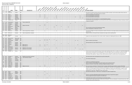 Mount Sunapee Resort MDP/EMP 2015-2019 WRITTEN PUBLIC COMMENTS FINAL 01/06/15 Print Date