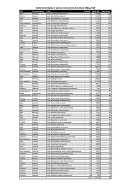 Collecte De Stylos Et Autres Instruments D'écriture 2017/2018