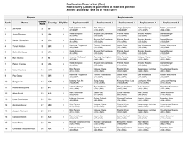 Reallocation Reserve List (Men) Host Country (Japan) Is Guaranteed at Least One Position Athlete Places by Rank As of 15/02/2021