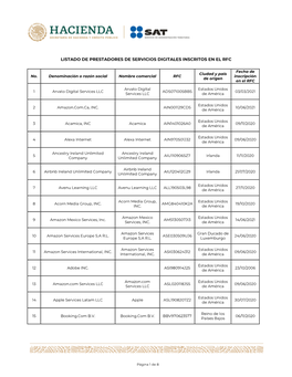 Listado De Prestadores De Servicios Digitales Inscritos En El Rfc