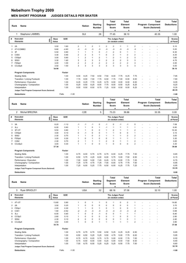 Judges Scores