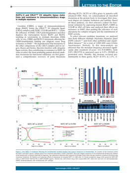 IKZF1/3 and CRL4CRBN E3 Ubiquitin Ligase Mutations and Resistance to Immunomodulatory Drugs in Multiple Myeloma