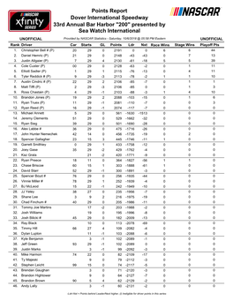 Dover International Speedway 33Rd Annual Bar Harbor 