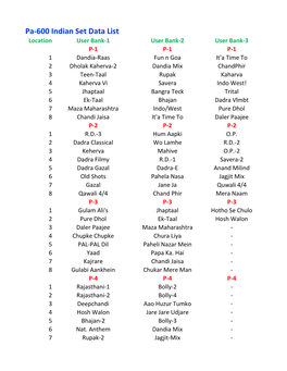 Pa-600 Indian Set Data List