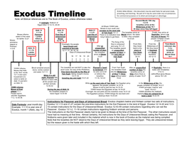 Exodus Timeline for Commercial Purposes Or to Attain Personal Gain Or Advantage