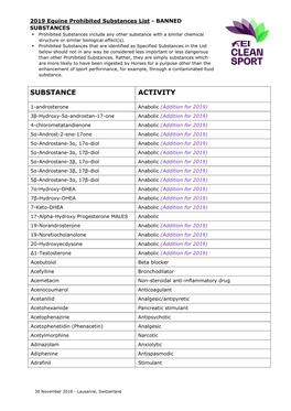 Substance Activity