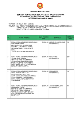 Daerah Kubang Pasu Senarai Kontraktor Berjaya Bagi Majlis Cabutan Kerja Undi Secara Online Fasa 3 Tahun 2021 Negeri Kedah Darul Aman