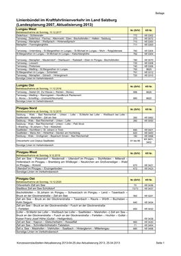 Linienbündel Im Kraftfahrlinienverkehr Im Land Salzburg (Landesplanung 2007, Aktualisierung 2013)