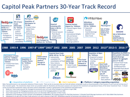 Capitol Peak Partners 30-Year Track Record