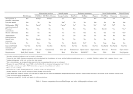 Feature Comparison Between Bibglimpse and Other Bibliographic Software Tools