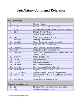 Unix/Linux Command Reference