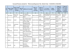 Accused Persons Arrested in Thiruvananthapuram City District from 12.08.2018 to 18.08.2018