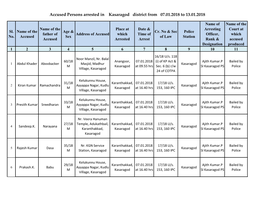 Accused Persons Arrested in Kasaragod District from 07.01.2018 to 13.01.2018