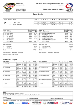 Game Results CHN-GER