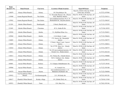 Bank Branch's No. Bank Branch City/Town Location of Bank