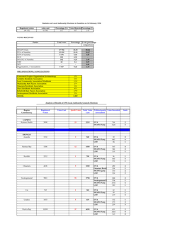 Registered Voters Votes Cast Percentage (%) Votes Rejectedpercentage (%) 188 302 63 545 33.7 657 1.03