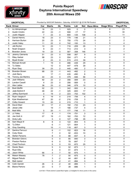 Daytona International Speedway 20Th Annual Wawa 250 Points Report
