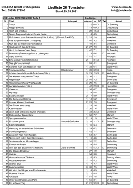Liedliste 26 Tonstufen Tel.: 09857/ 9799-0 Stand:29.03.2021 Info@Deleika.De