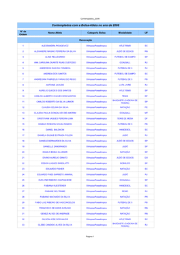 Lista 2008 Site