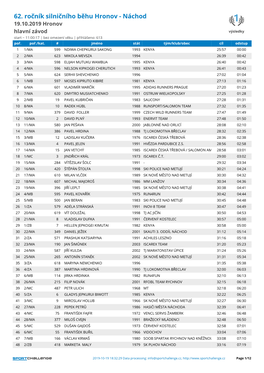 62. Ročník Silničního Běhu Hronov - Náchod 19.10.2019 Hronov Hlavní Závod Výsledky Start ~ 11:00:17 | Bez Omezení Věku | Přihlášeno: 613 Poř