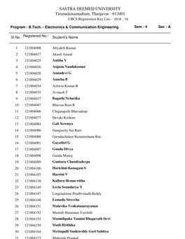 SASTRA DEEMED UNIVERSITY Tirumalaisamudram, Thanjavur - 613401 CBCS Registration Key List - 2018 - 19