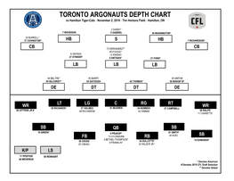 TORONTO ARGONAUTS DEPTH CHART Vs Hamilton Tiger-Cats ◦ November 2, 2019 ◦ Tim Hortons Field ◦ Hamilton, ON