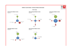 Children's Centre Review - Summary Evidence (Sevenoaks) Research & Evaluation Centre Usage