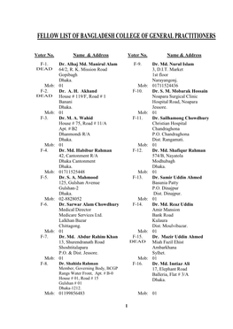 Voter List of the College of General Practitioners of Bangladesh