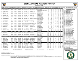 2021 Las Vegas Aviators Roster
