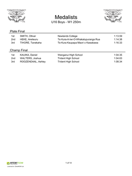 Medalists U16 Boys - W1 250M