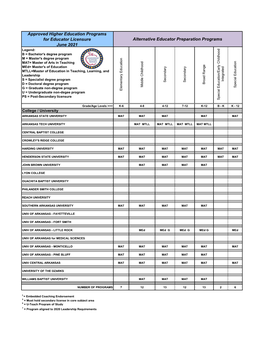 Approved Higher Education Programs for Educator Licensure June 2021