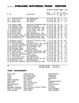 20.04.13 Finland: National Team Roster