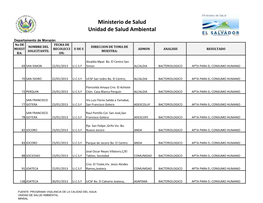 Ministerio De Salud Unidad De Salud Ambiental