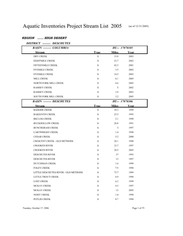 Stream List 2005 (As of 12/31/2005)