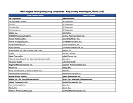 MED-Project Participating Drug Companies - King County Washington, March 2020