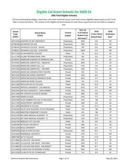 Eligible Cal Grant Schools for 2020-21