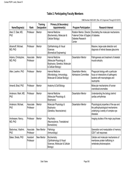 Table 2. Participating Faculty Members