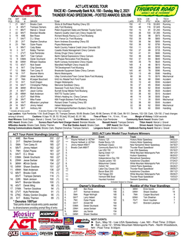 Owner's Standings ACT Tour Point Standings (Starts) Rookie of The