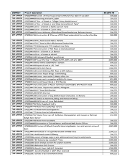 Development Budget Estimates 2018-19