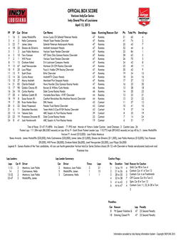 Indy GP of Louisiana Box Score.Xlsx