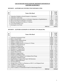 List of Roads Maintained by Different Divisions in Alipurduar District