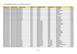 Verbreitungsgebiet Media Direct Marketing Wuppertal