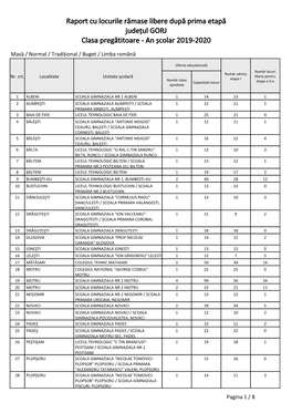 Raport Cu Locurile Rămase Libere După Prima Etapă Județul GORJ Clasa Pregătitoare - an Școlar 2019-2020